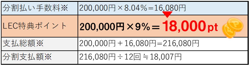 お支払い例（20万円、12回払いの場合）