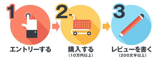 ①エントリーする →②購入する→③レビューを書く