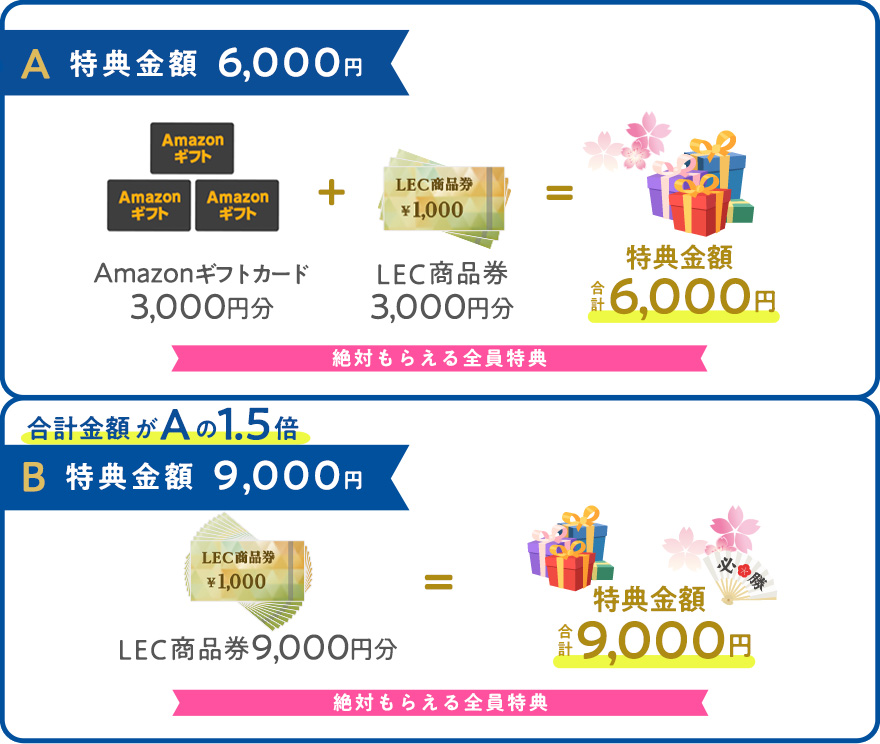 リーガル ギフトカード 商品券 1万円 - 優待券/割引券