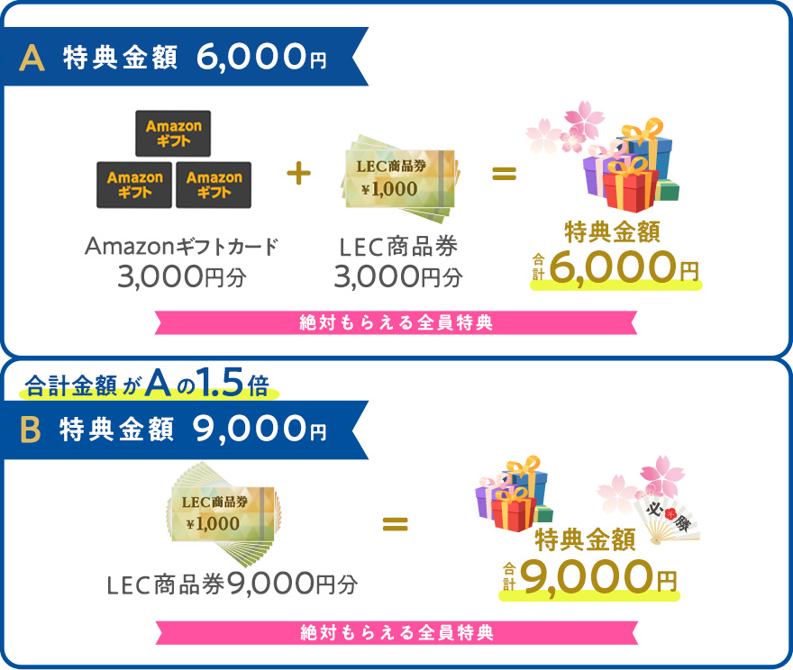 10万円以上のお支払の場合の特典
