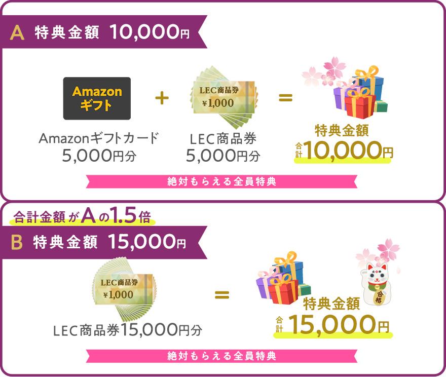 20万円以上のお支払の場合の特典