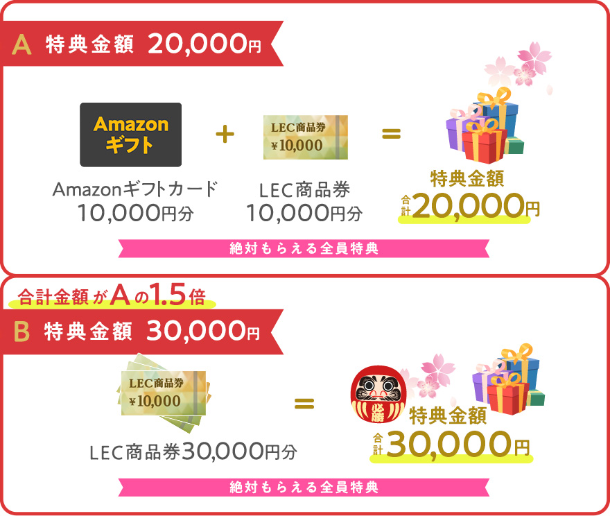 30万円以上のお支払の場合の特典
