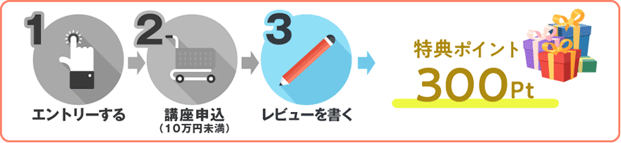 10万円未満のお支払の場合の特典