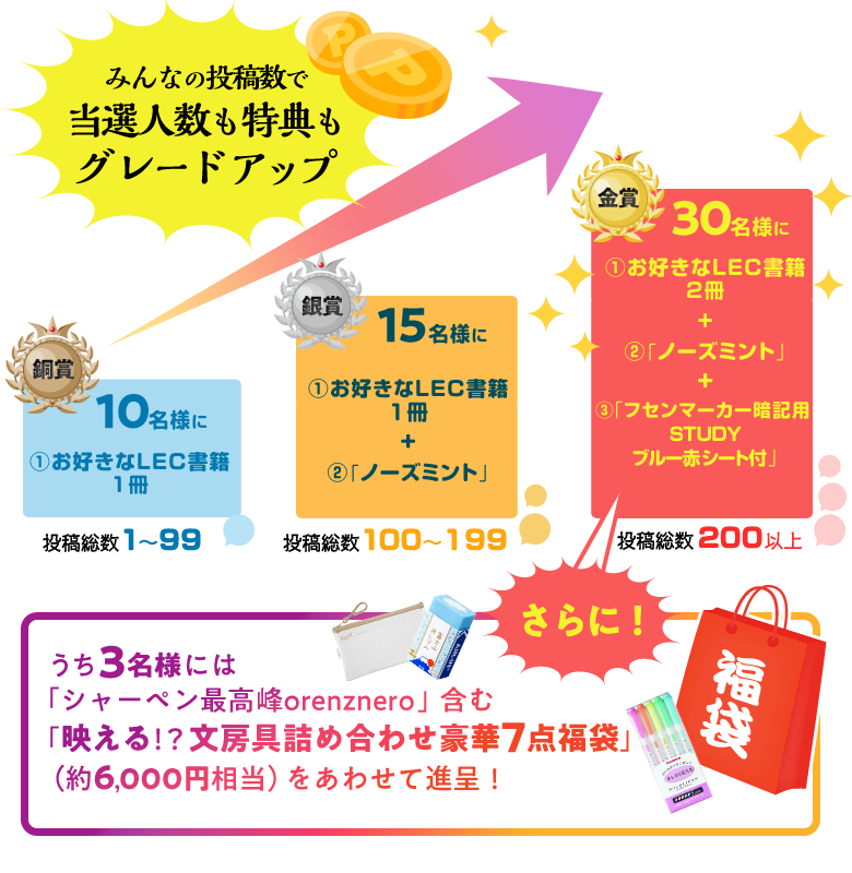 みんなの投稿数で当選人数も特典もグレードアップ！