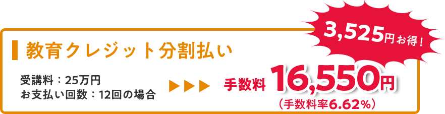 教育クレジットの場合