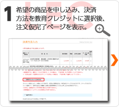 手続1