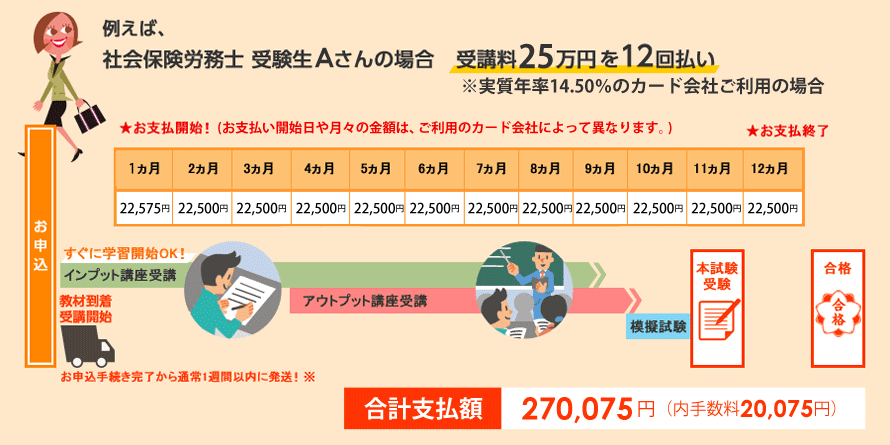 月々払いのイメージA