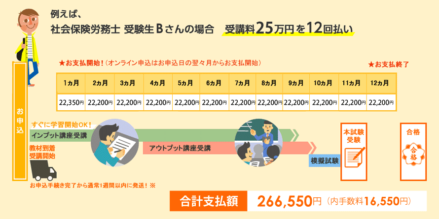 月々払いのイメージB