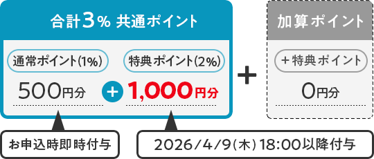 ���ʃ|�C���g