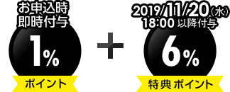お申込時即時付与1％