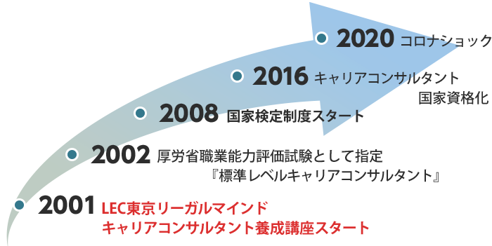 キャリアコンサルタントとは?キャリアコンサルタントができる仕事?魅力・活用のフィールド