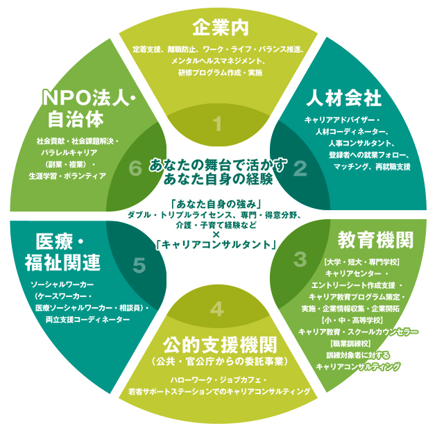 活躍の幅が広い