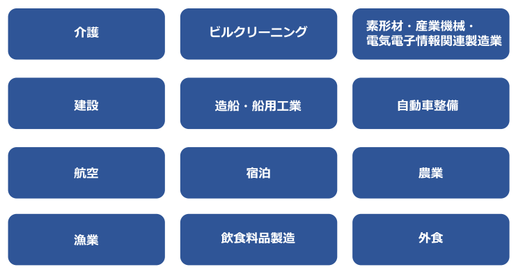 特定産業分野