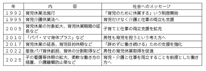 �玙�E���x�Ɩ@�@��ȉ����̗���