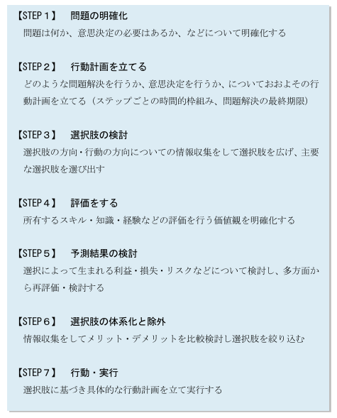 �N�����{���c�̈ӎv����v���Z�X