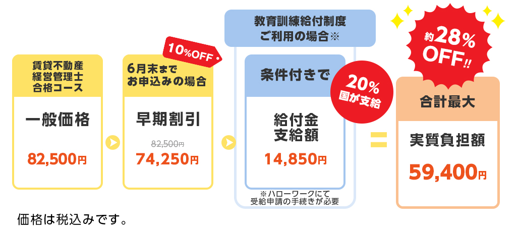 割引シミュレーション図（1月向け）