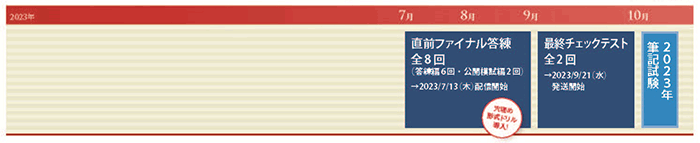 答練直前パック