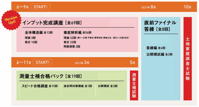 21年合格目標 土地家屋調査士 測量士補 ダブル受験コース一覧 土地家屋調査士 測量士補 Lec東京リーガルマインド 21年合格目標 土地家屋調査士 測量士補 ダブル受験コース一覧 土地家屋調査士 測量士補 Lec東京リーガルマインド