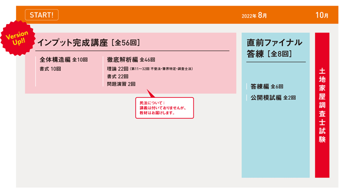 LEC東京リーガルマインド 22範囲指定答練 全6回 - 参考書