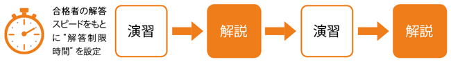 学習フロー
