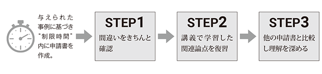 申請フロー