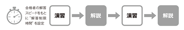 申請フロー