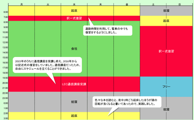 合格までの週間スケジュール