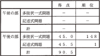 成績表