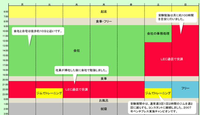 合格までの週間スケジュール