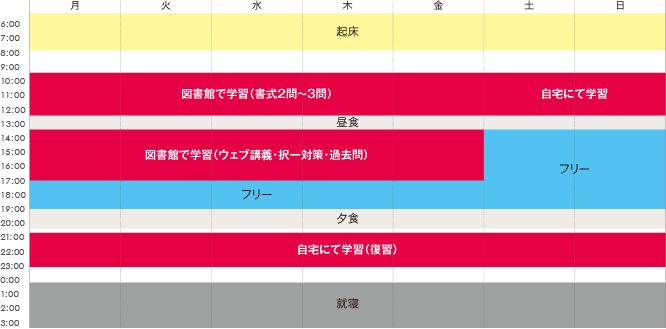 合格までの週間スケジュール