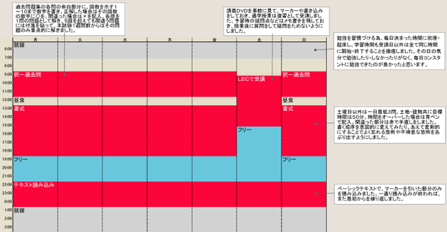 合格までの週間スケジュール