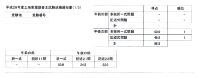 成績通知書