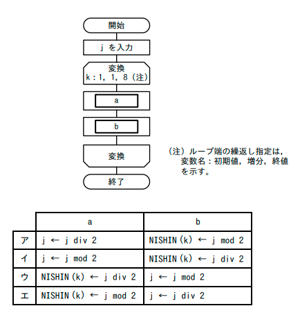 サンプル問題01