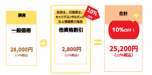 割引例10％OFF