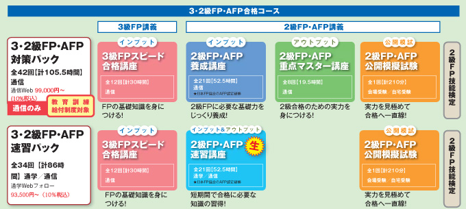3・2級FP対策パックカリキュラム