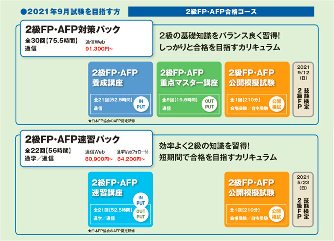 2級FP講座カリキュラム
