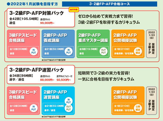3・2級FP対策パックカリキュラム