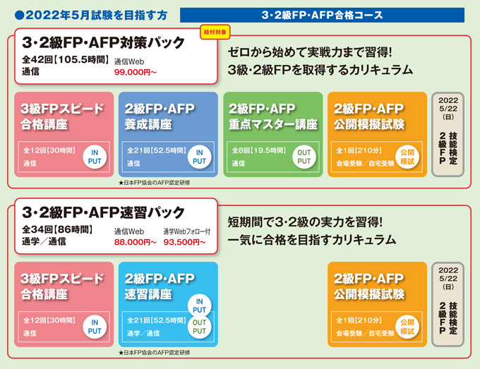 講座案内 Afp 2級ファイナンシャルプランニング技能士 Lec東京リーガルマインド