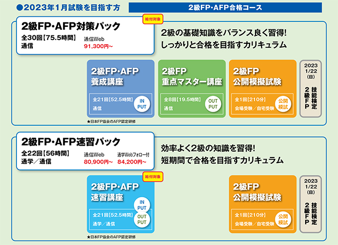 級FP・AFP合格コースカリキュラム