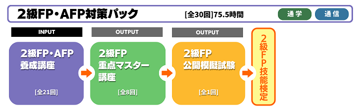 2級FP・AFP対策パックカリキュラム