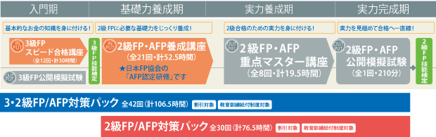 カリキュラム図