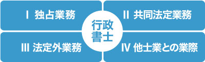 行政書士の現状と将来