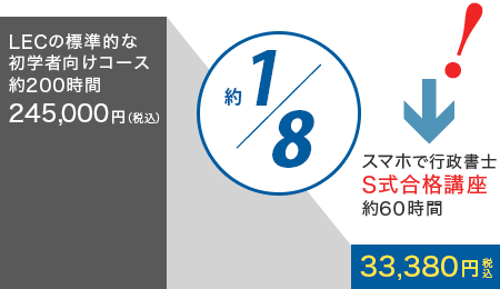 LECの標準的な初学者向け講座に比べ、約1/7