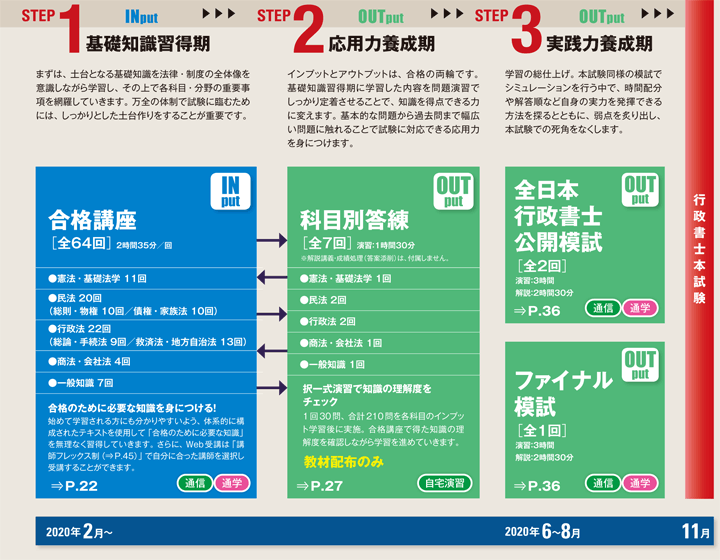 合格講座スタンダードコース