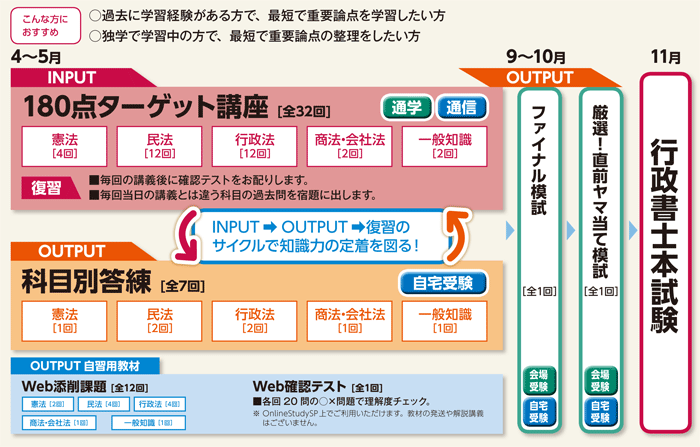 180点ターゲットコース講座カリキュラム