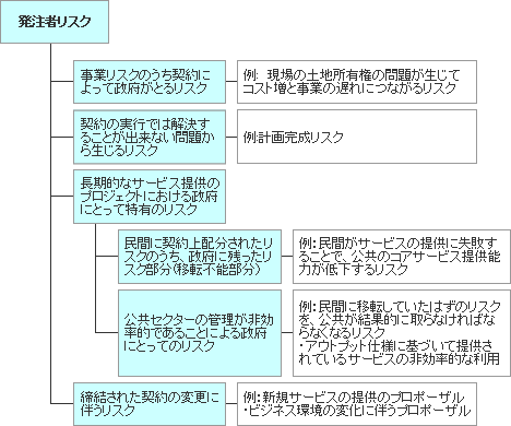 資料1