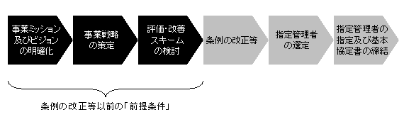 〔資料1〕船橋市立リハビリテーション病院におけるアプローチ