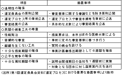 図2