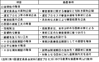 選定に当たっての重要な措置事項
