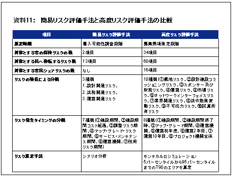 資料11